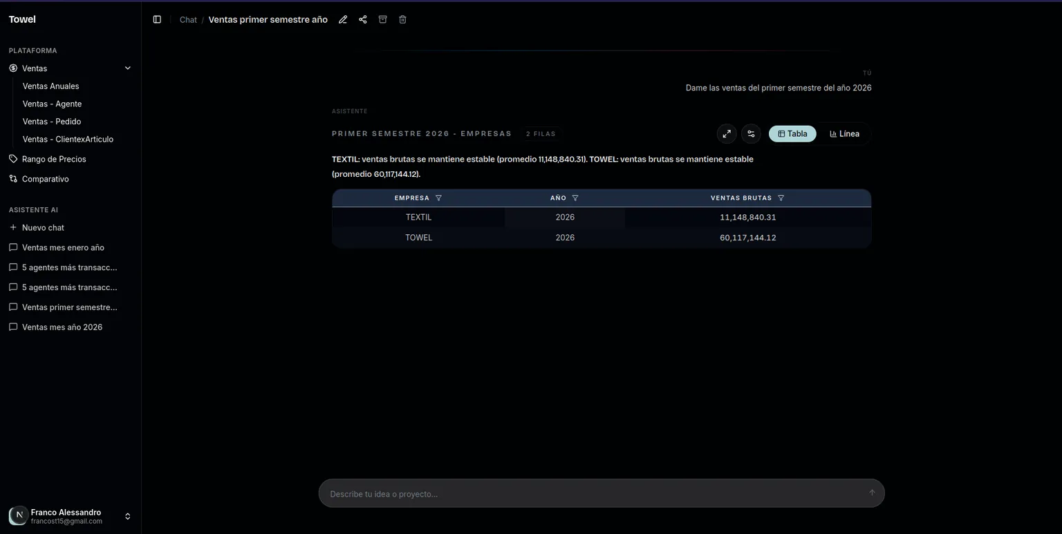 Desktop dashboard layout with period filters